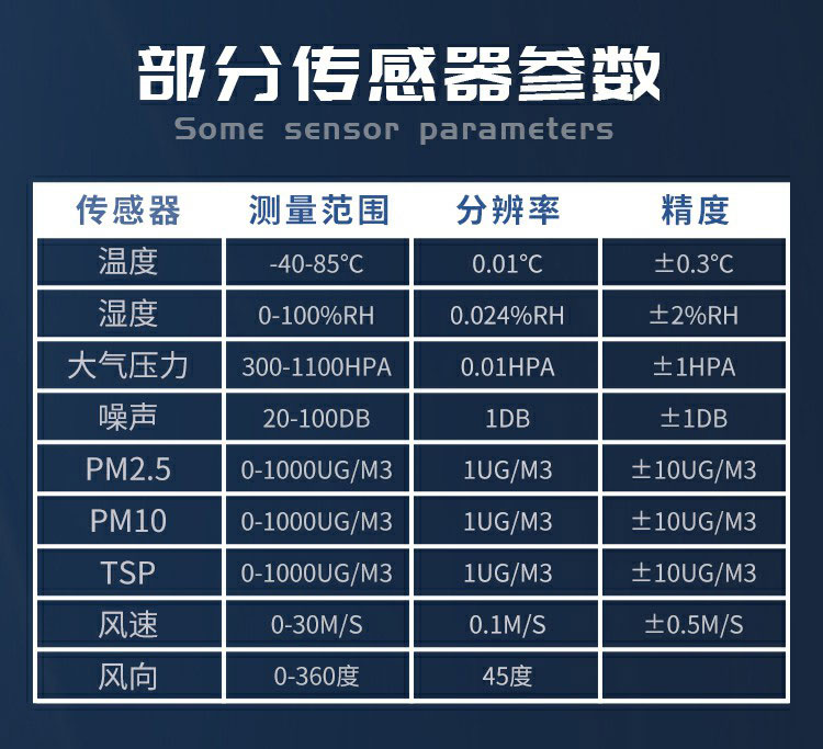 揚塵的成分組成，復(fù)雜且有害